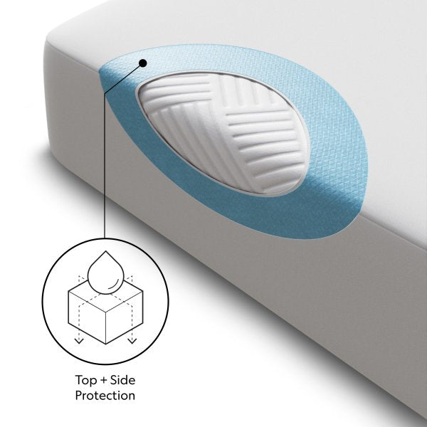 Five Sided Standard Mattress Protector