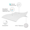 Load image into Gallery viewer, 5-Sided OmniPhase Mattress Protector

