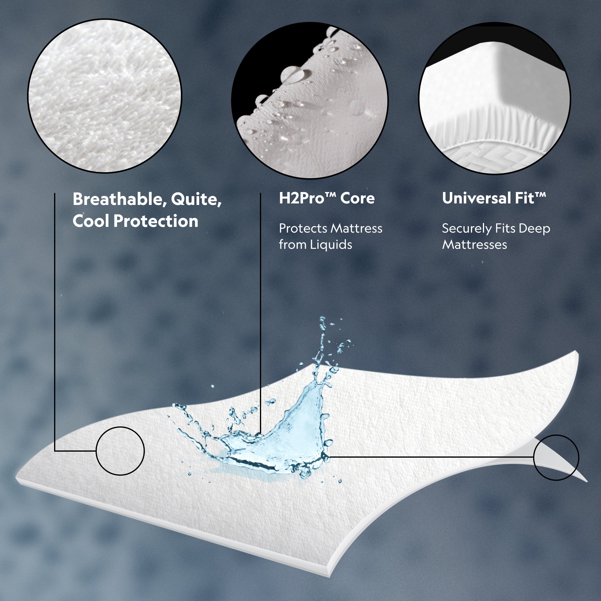 Prime Mattress Protector