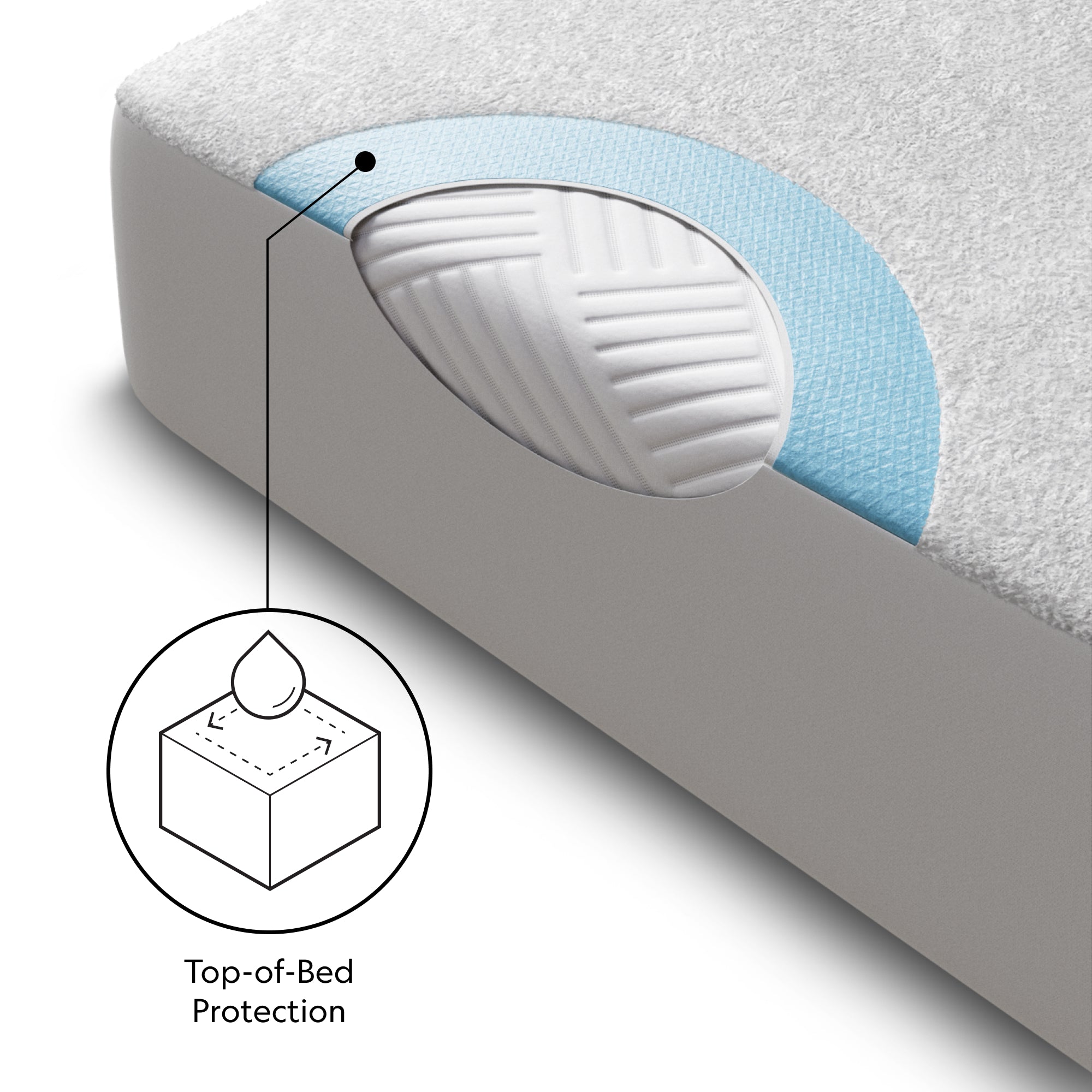 Prime Mattress Protector
